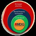 Mortgage Delivery Guy company logo